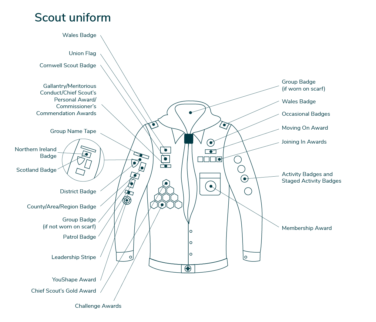 Scouts uniform badge placement diagram